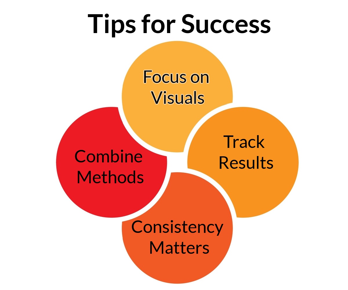 Dealer Marketing Tips for Success